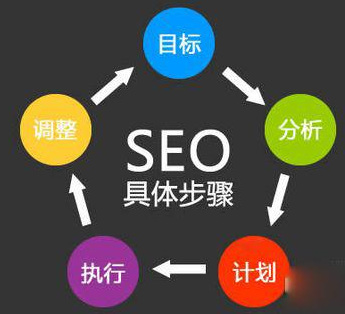 優化公司是做什么的，如何選擇正規優化公司？