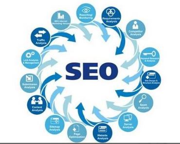 網站優化之編輯文章的注意事項有哪些？